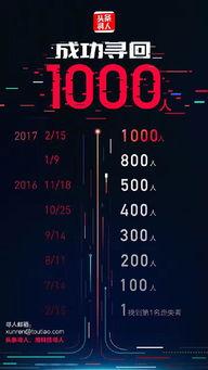 头条寻人今天哈尔滨,紧急寻找走失老人，家人心急如焚！